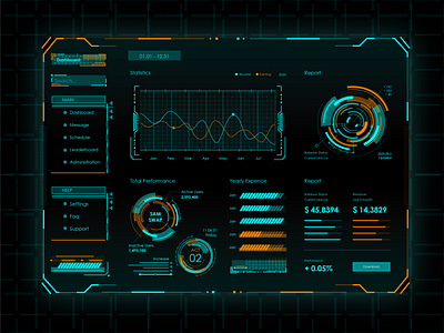 Daily UI #18 - Analytics Chart analytics analytics chart chart dailyui dashboad dashboard ui design ui ui ux