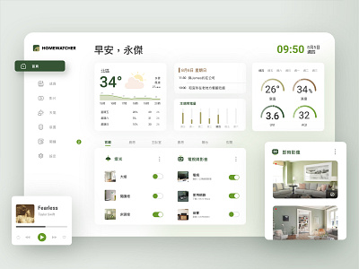 Daily UI #21 - Home Monitoring Dashboard