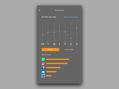 Dailyui 018 018 analitycs analytics chart branding daily 100 challenge daily art dailyui dailyui018 design digital flat icon minimal mobile screentime social media typogaphy typography ui ux