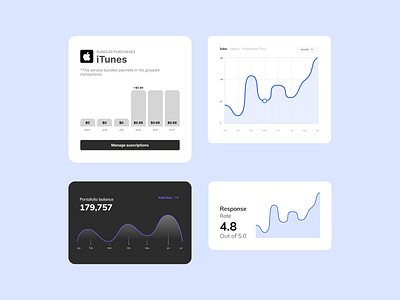 Analytics Chart - UI Component