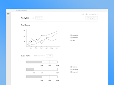 Analytics Wireframe ui user experience user interface ux wireframe