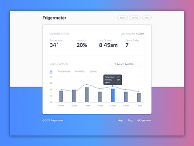 Fridge App app chart gradient graph hardware internet of things product sensor software ui web app