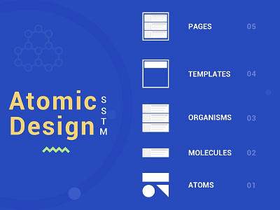 Atomic Design System atomic design design system pages template design theory ui ux