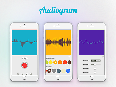 Audiogram