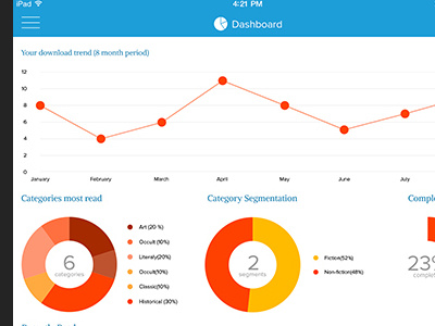 Library App Dashboard app digital library flat flat ui freebie ios ios7 ipad library