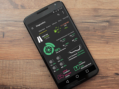 Car App Concept android android l app design flat material design nexus ui ux