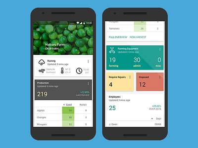 Runfamr Dashboard android app cards dashboard material design ui ux