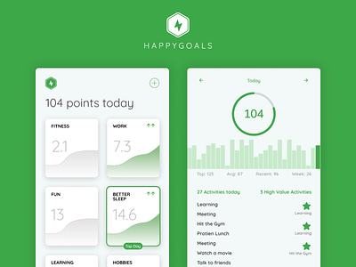 HappyGoals Mobile App UI goal setting journal mobile app productivity routine self improvement ui user interface