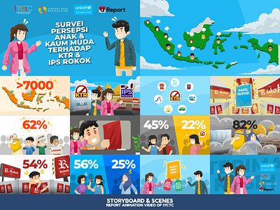 IYCTC x UNICEF Indonesia: Survey Report with Animated Video animation branding design flat graphic design illustration logo minimal motion graphics storyboard ui vector