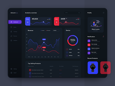 Anicorn Watches Dashboard - Dark Mode dark app dark ui dashboard dashboard app dashboard ui platform ui uidesign ux watches webdesign