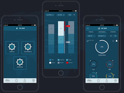 MYN analitycs app apps application app branding b2b graph pie chart responsive responsive design ui ui ux design ux