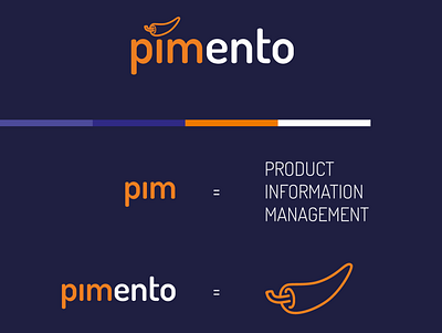 Pimento Brand brand brand identity branding branding design logo logodesign pim webapp