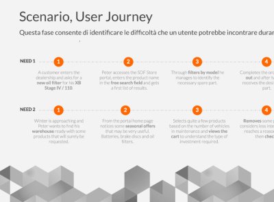 Scenario app apps application b2b e commerce scenarios store user journey ux design