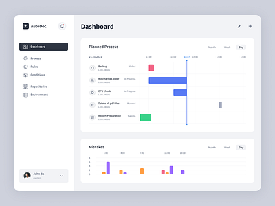 Process Dashboard