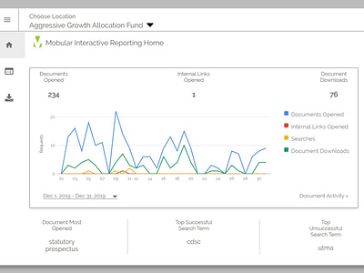 Dashboard Design for Mobular Interactive Reporting Main Layout