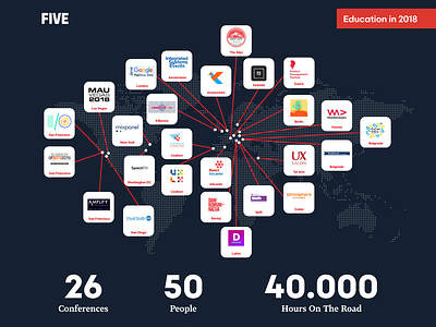 Five Education Infographics 2018