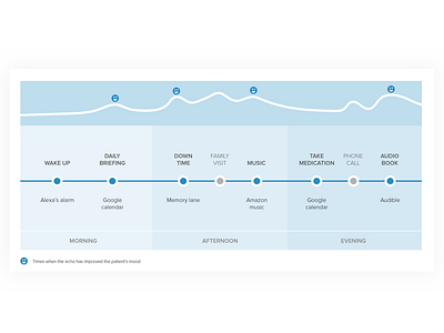 User Journey Map