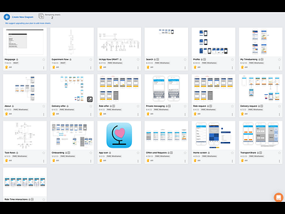 Wireflows And More In Cacoo