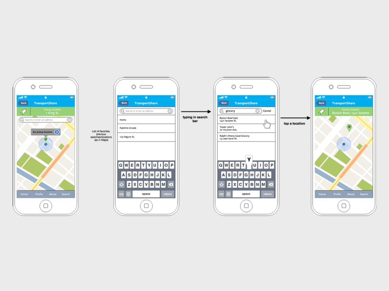 Low-fidelity wireframes/interaction flow