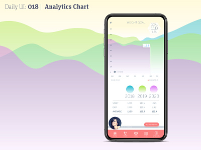 Daily UI 018 | Analytics Chart analytics analytics chart daily 100 challenge daily ui dailyui mobile ui weight weight loss