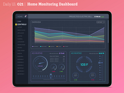 Daily UI 021 | Home Monitoring Dashboard daily 100 challenge dailyui dailyuichallenge dashboard home monitoring dashboard monitor monitoring dashboard tablet