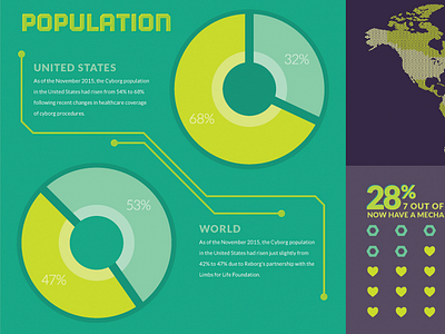 WIP Cyborg Annual Report Infographic