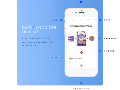 pet shop app branding design ui