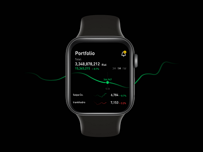 iWatch Online Trading Platform