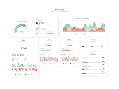 Call Center Wallboard