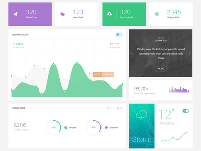 Slicklab Dashboard