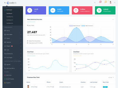 Codelab Admin Dashboard for backend admin backend dashboard form table template