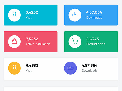 Codelab Admin dashboard widget