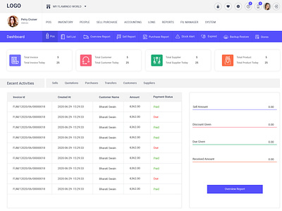 Dashboard dashboard dashboard ui