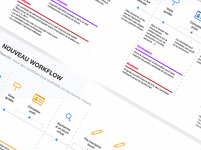 Workflow color design flow icons taskflow ux workflow
