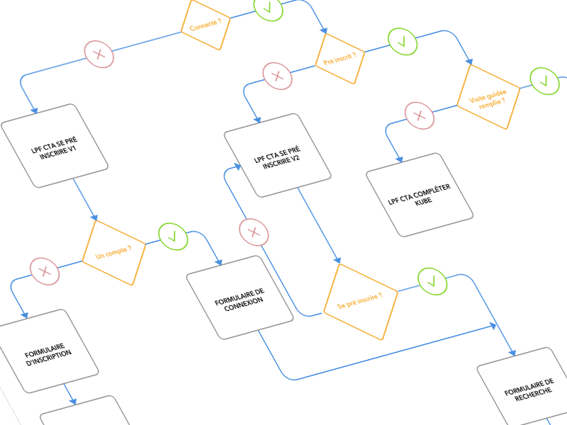 Chartflow color icons design flow taskflow flowchart workflow ux