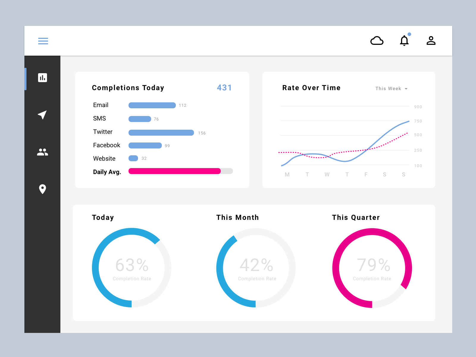 Survey Dashboard Prototype By Sandra Dennis On Dribbble 4967