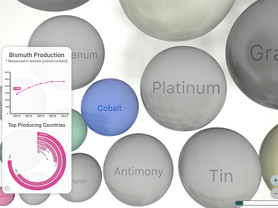 Information Visualisation