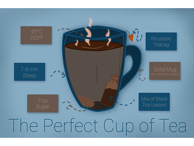 The Perfect Cup of Tea graphic design infographic tea