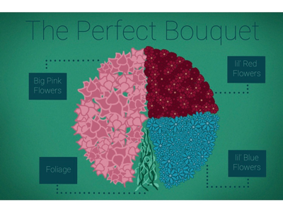 The Perfect Bouquet flowers graphic design illustartion infographic pie chart