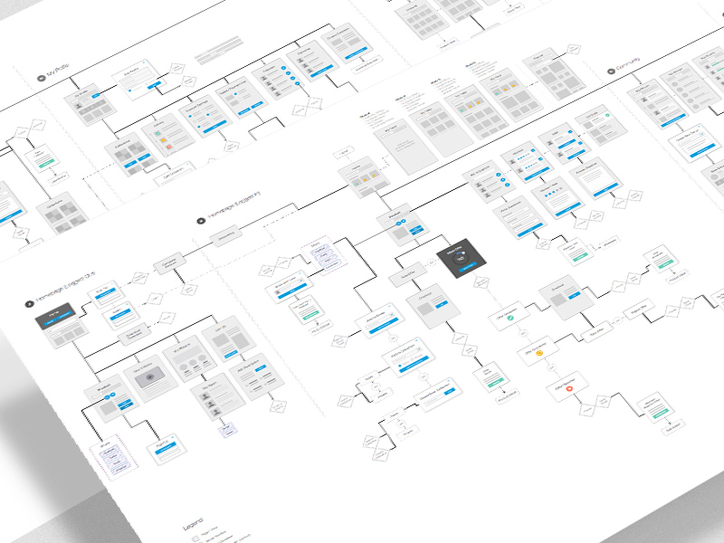 Download Wireflows v2 by Chris Rodemeyer for Free Association on Dribbble