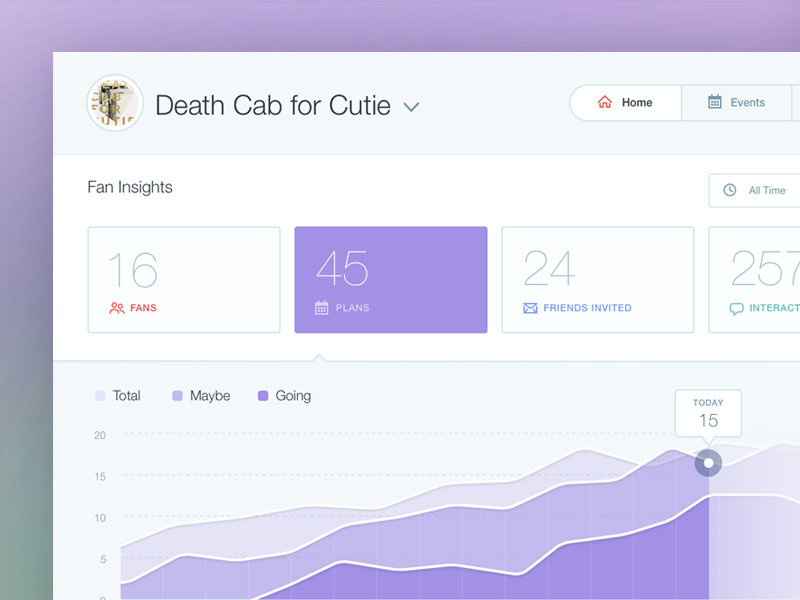 Analytics Dashboard by Chris Rodemeyer for Free