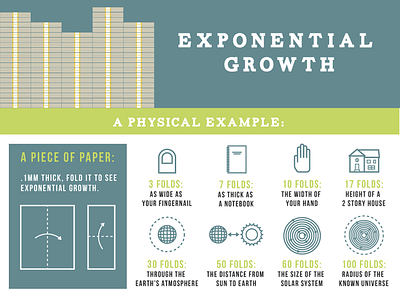 Exponential Growth designs, themes, templates and downloadable graphic ...