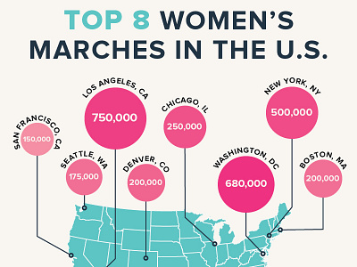 Women's March Numbers cause chart data viz equality ladies love march protest rights trump united states women