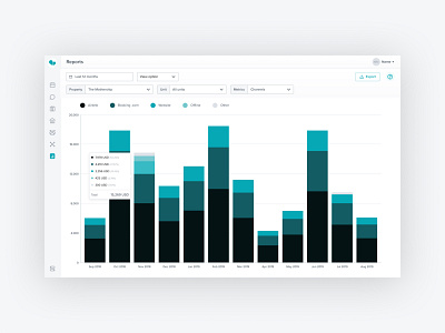 Property Performance Report product design productdesign system ui user interface ux uxui