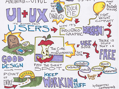 The Core of Awesomeness sketchnote ux