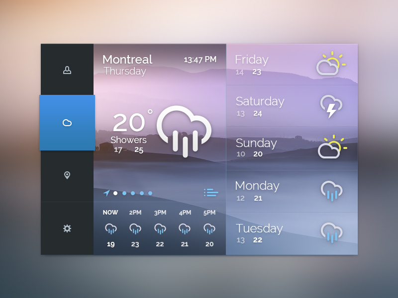 Weather widget by Pele Saeng-a-loon Chaengsavang on Dribbble