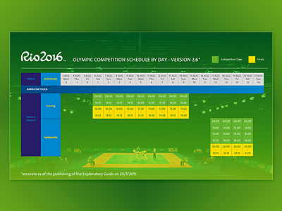 Rio 2016™ | WTF Progress Report | 03 presentation rio 2016 storytelling