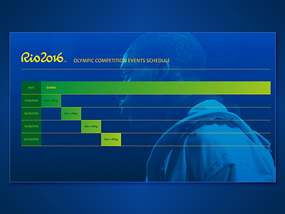 Rio 2016™ | WTF Progress Report | 04 presentation rio 2016 storytelling