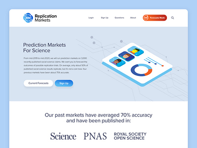 Replication Markets Landing Page