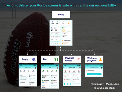 Rugby app - Online Rugby training and monitoring App diet mobile app my career online class physical fitness rugby sports uiuxdesign wellbeing wellness workout